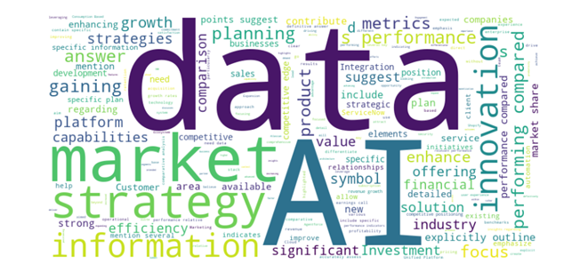 Who is Winning the AI War in B2B SaaS?